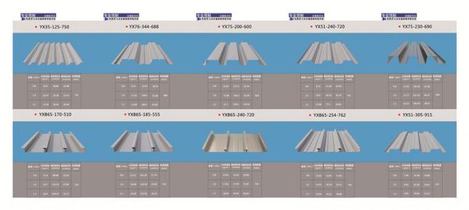 Lembaran atap baja bergelombang galvanis decking / galvanis logam lantai decking / baja decking harga lembar
